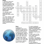 Earth s Layers Crossword WordMint