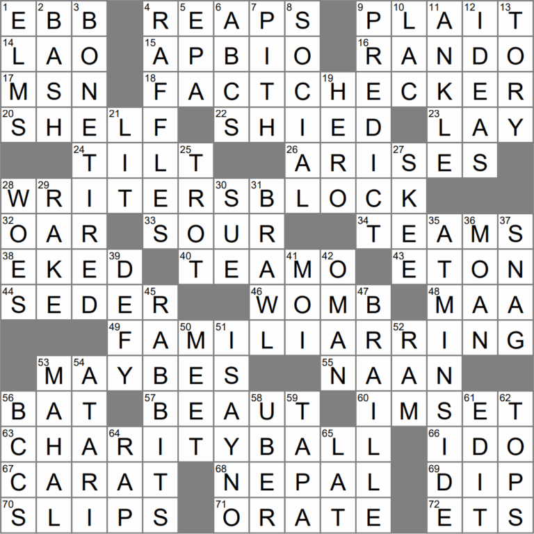 Exhausted To The Core Crossword Clue Archives LAXCrossword