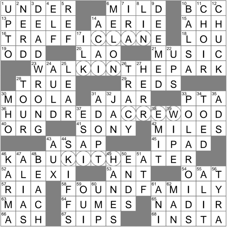 Flat bottomed Boats Crossword Clue Archives LAXCrossword