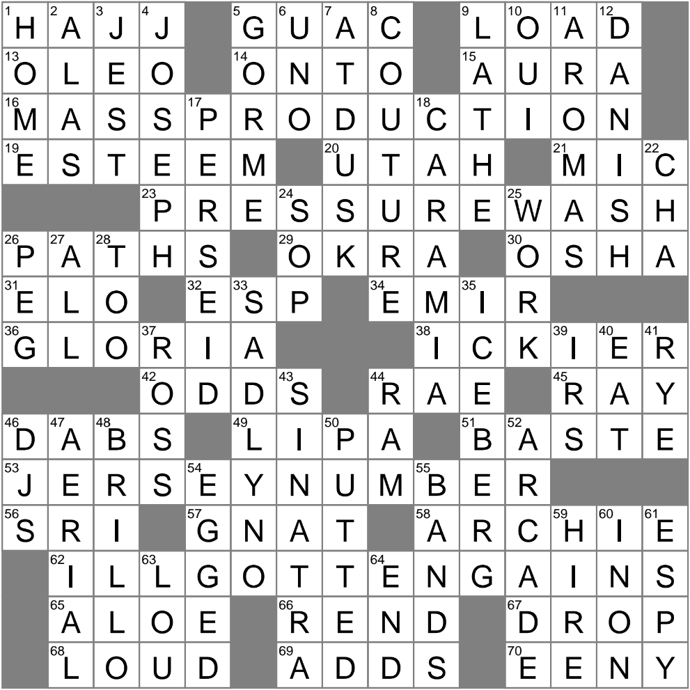 Game Point Crossword Clue Archives LAXCrossword