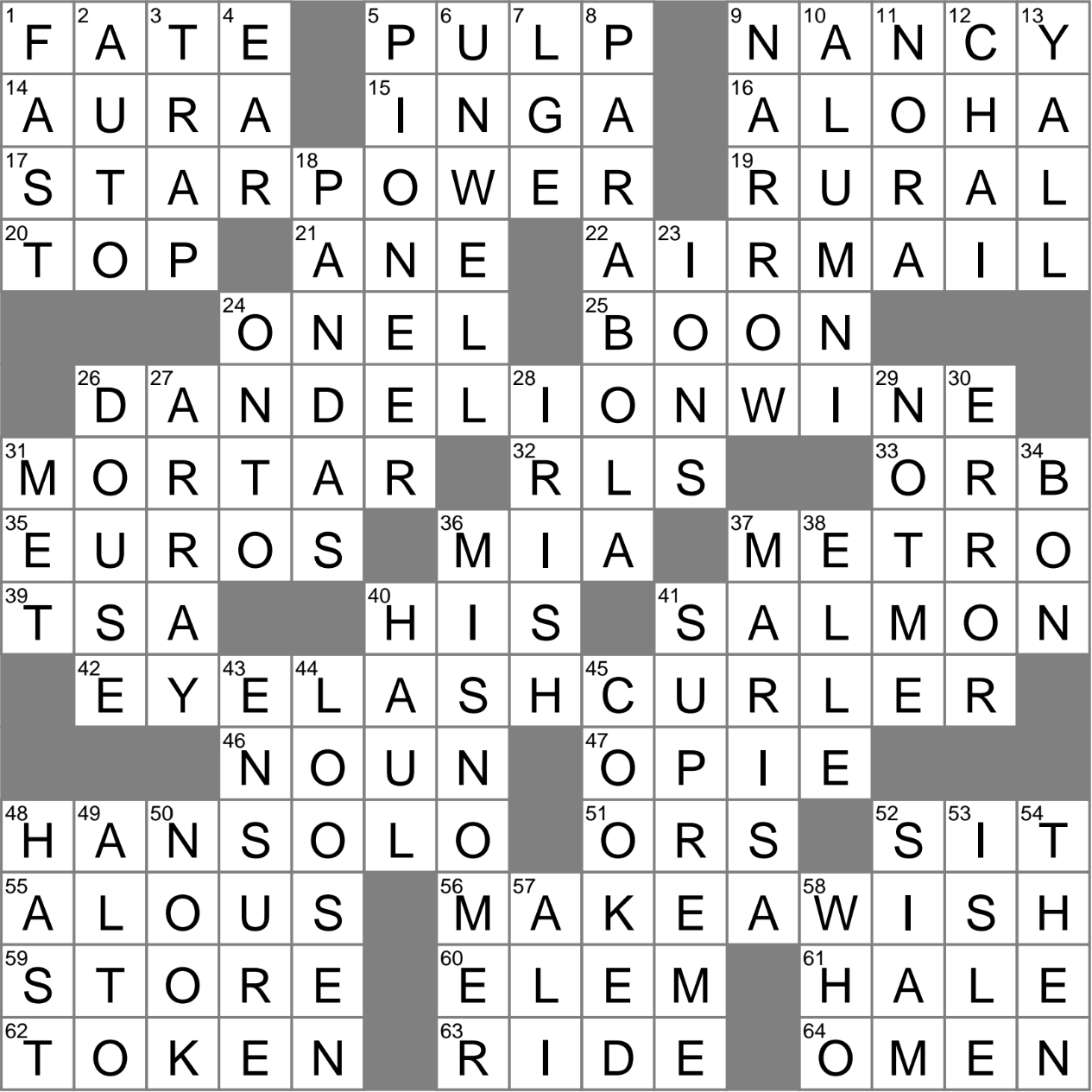 Inappropriate Handle Crossword Clue Archives LAXCrossword Inappropriate Handle Crossword Clue Archives LAXCrossword