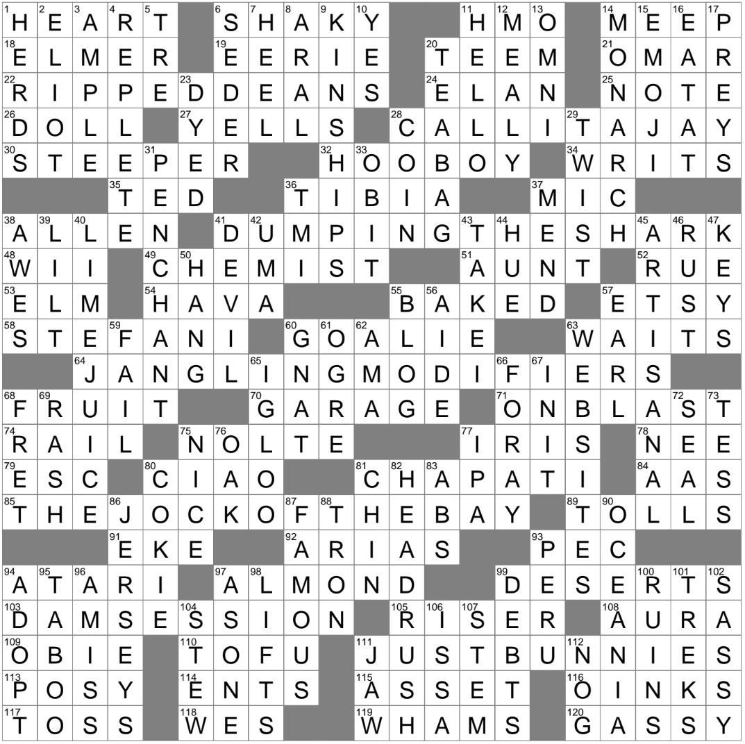 Inclination Crossword Clue Archives LAXCrossword
