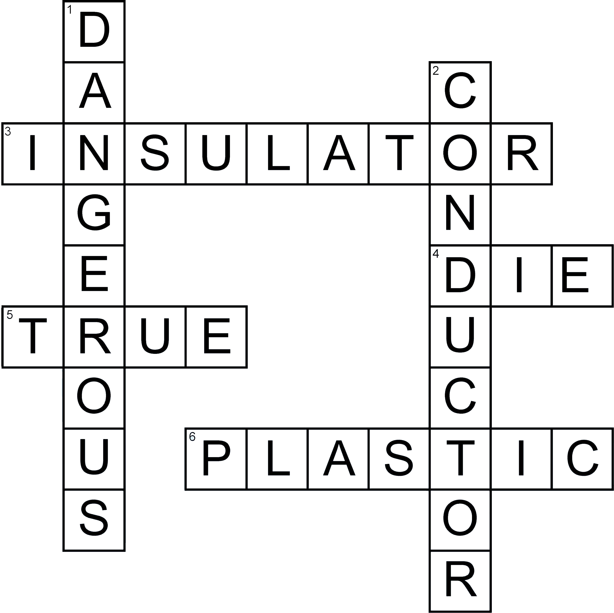 Lesson 4 Electricity And Safety Unit Endeavour Energy