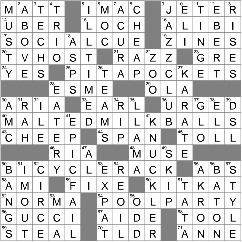 Letters Before A Summary Crossword Clue Archives LAXCrossword