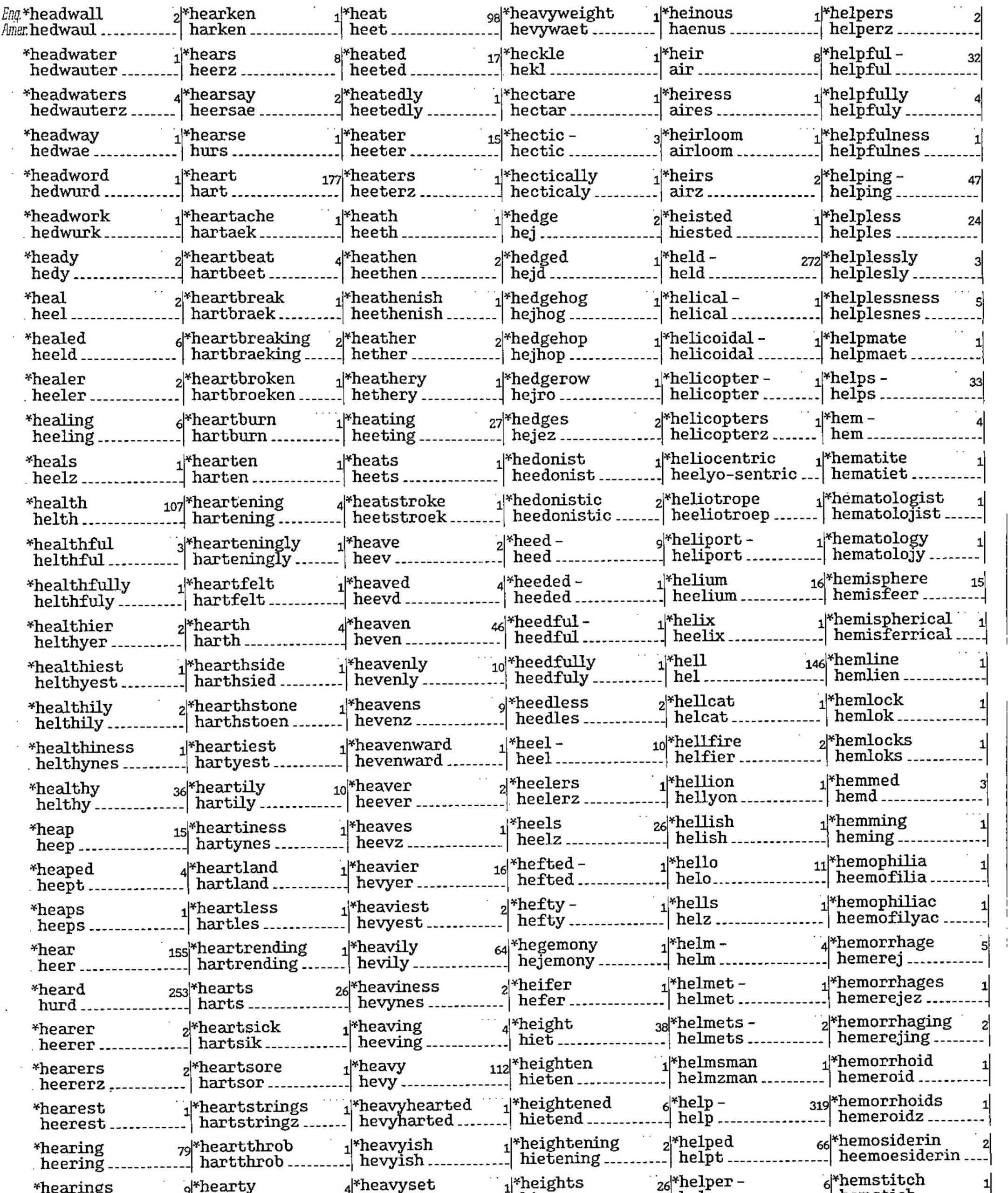 PDF Dictionary Of Simplified American Spelling