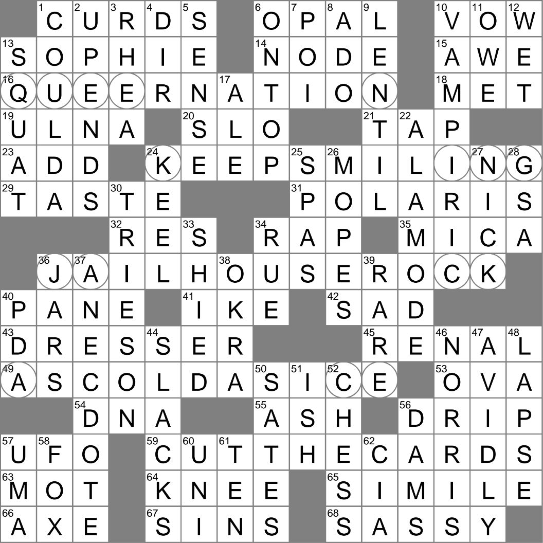 Radically Changes Crossword Clue Archives LAXCrossword