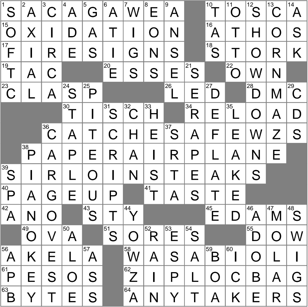 Reaction That May Cause Redness Crossword Clue Archives LAXCrossword