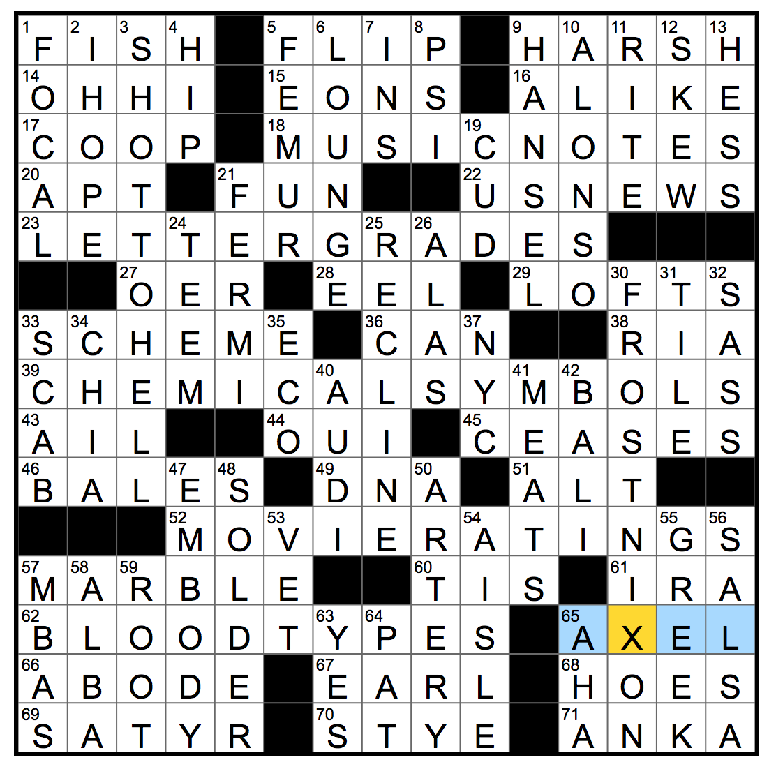 coastal inlet crossword clue