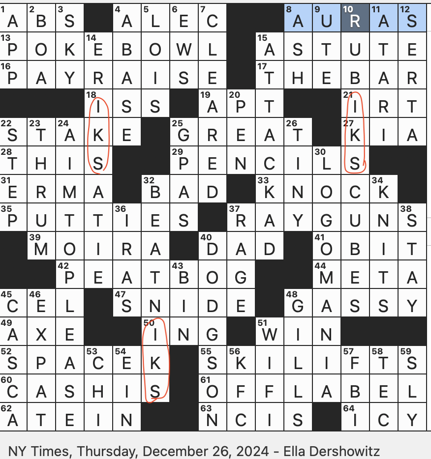 Rex Parker Does The NYT Crossword Puzzle Caesar s First Stabber THU 12 26 24 Peak Picker uppers Dutch Banking Giant Hawaiian Dish With Cubed Fish Astronauts Outpost For Short