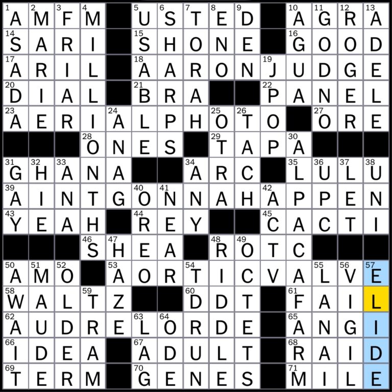 Rex Parker Does The NYT Crossword Puzzle Indian Tourist City On The Taj Express Route MON 8 4 25 Accra s Country Amas Amat Latin 101 Conjugation When Hamlet Duels With Laertes In Hamlet 