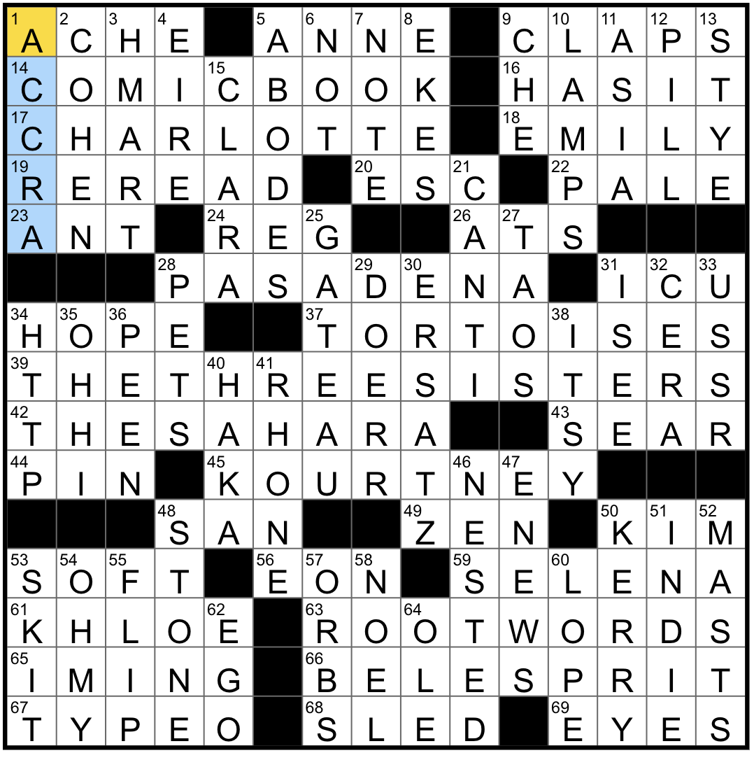 Rex Parker Does The NYT Crossword Puzzle Maori Ceremonial Dance WED 11 27 24 Singer Known As The Queen Of Tejano Music Good looking Couple Possesses A Certain Je Ne Sais Quoi