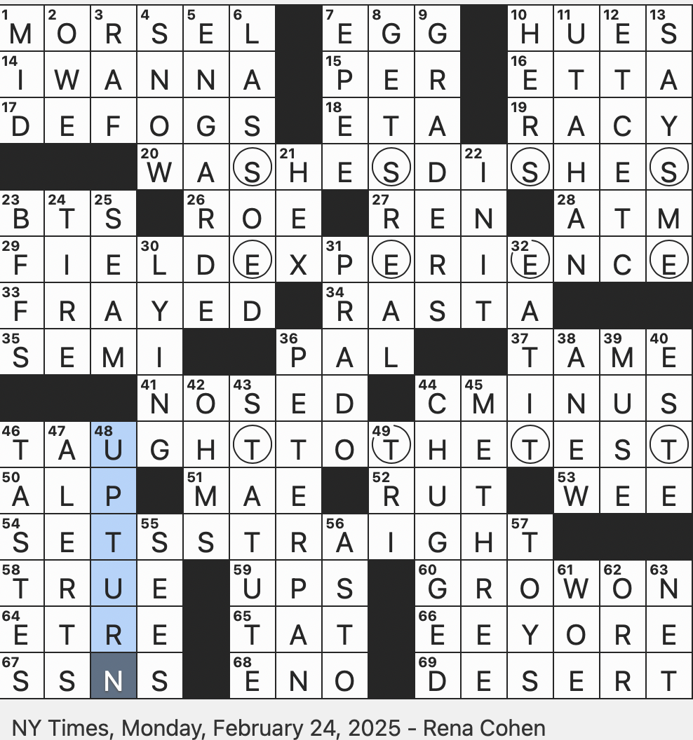 Rex Parker Does The NYT Crossword Puzzle Tiny Juicy Bit To Eat MON 2 24 25 Bosom Buddies In Modern Lingo Disabuses Of False Notions Adventurer From Neverland Some