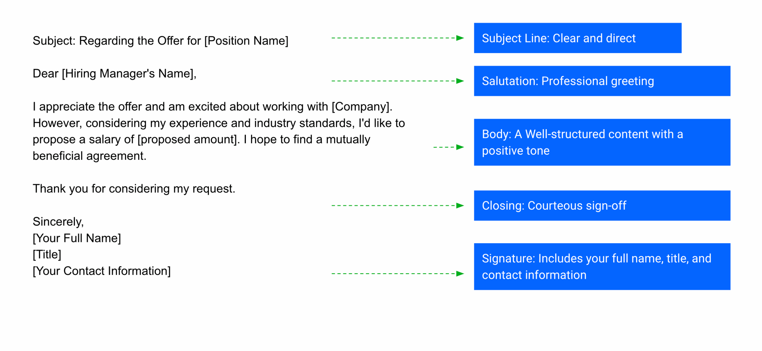 Salary Negotiation Email Examples Salary Negotiation Email Templates Salary Negotiation Email Examples Salary Negotiation Email Templates