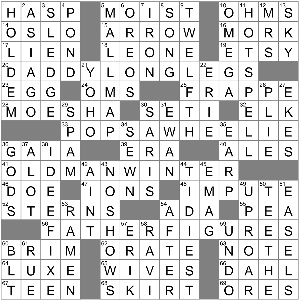 Slushy Drink Crossword Clue Archives LAXCrossword