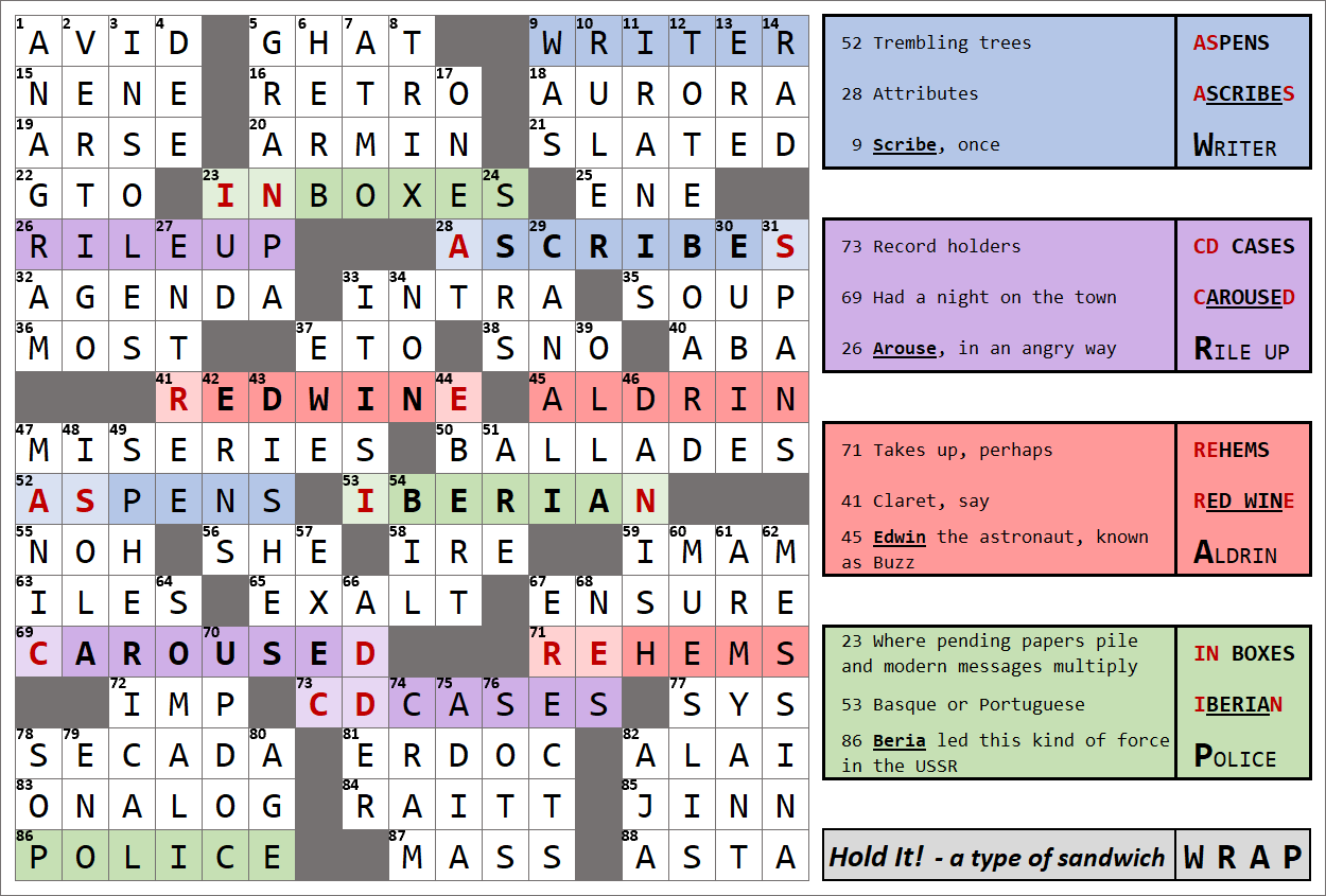 Spoiler Saturday Metapuzzles T Campbell s Grid