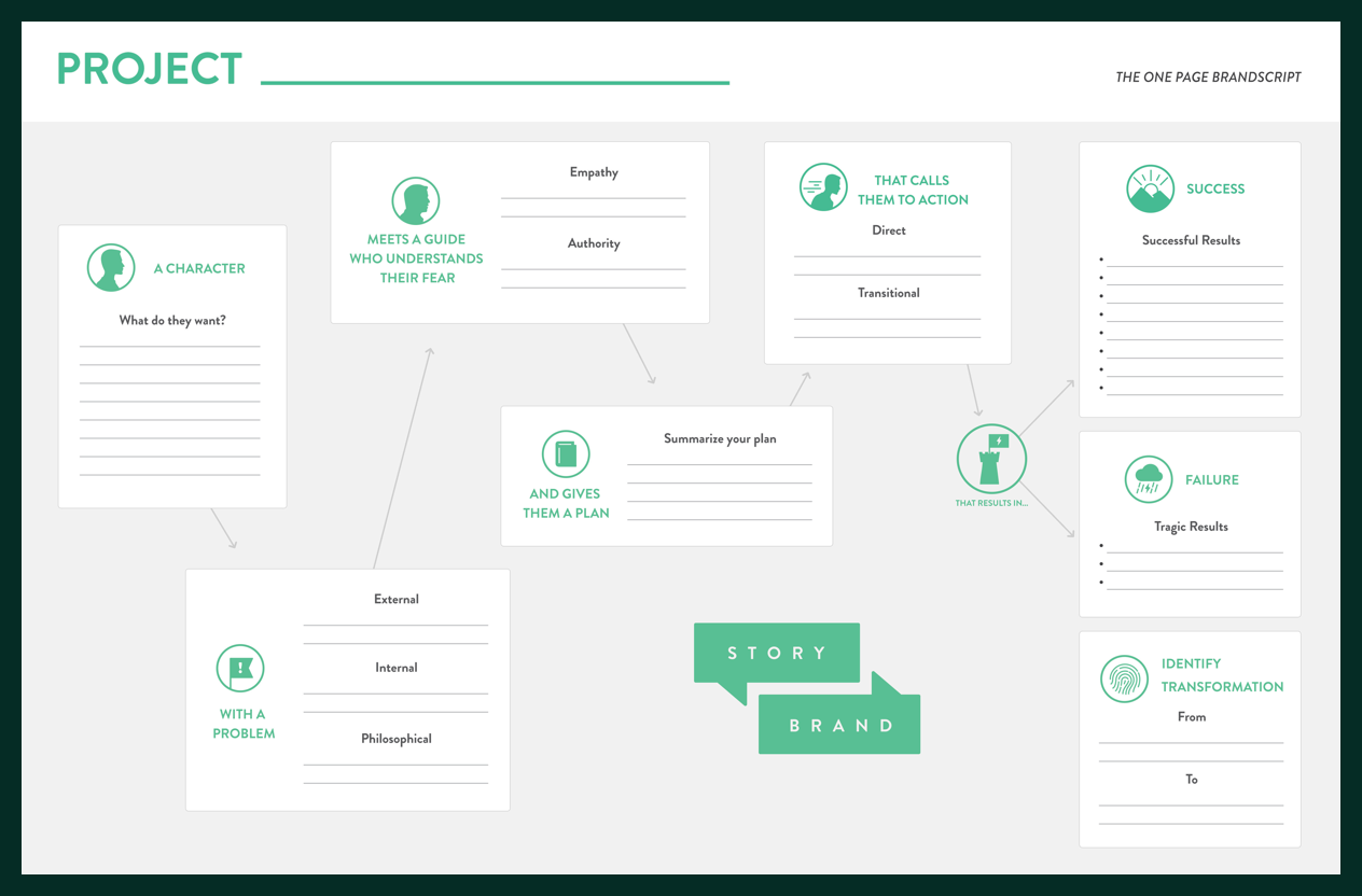 The StoryBrand Framework A Complete Step by Step Guide Creativeo The StoryBrand Framework A Complete Step by Step Guide Creativeo
