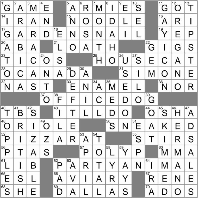 Unit Of Explosive Force Crossword Clue Archives LAXCrossword