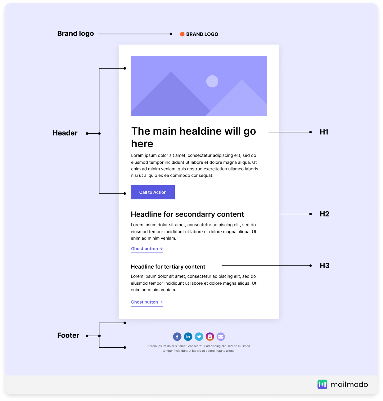 designing engaging email templates designing engaging email templates