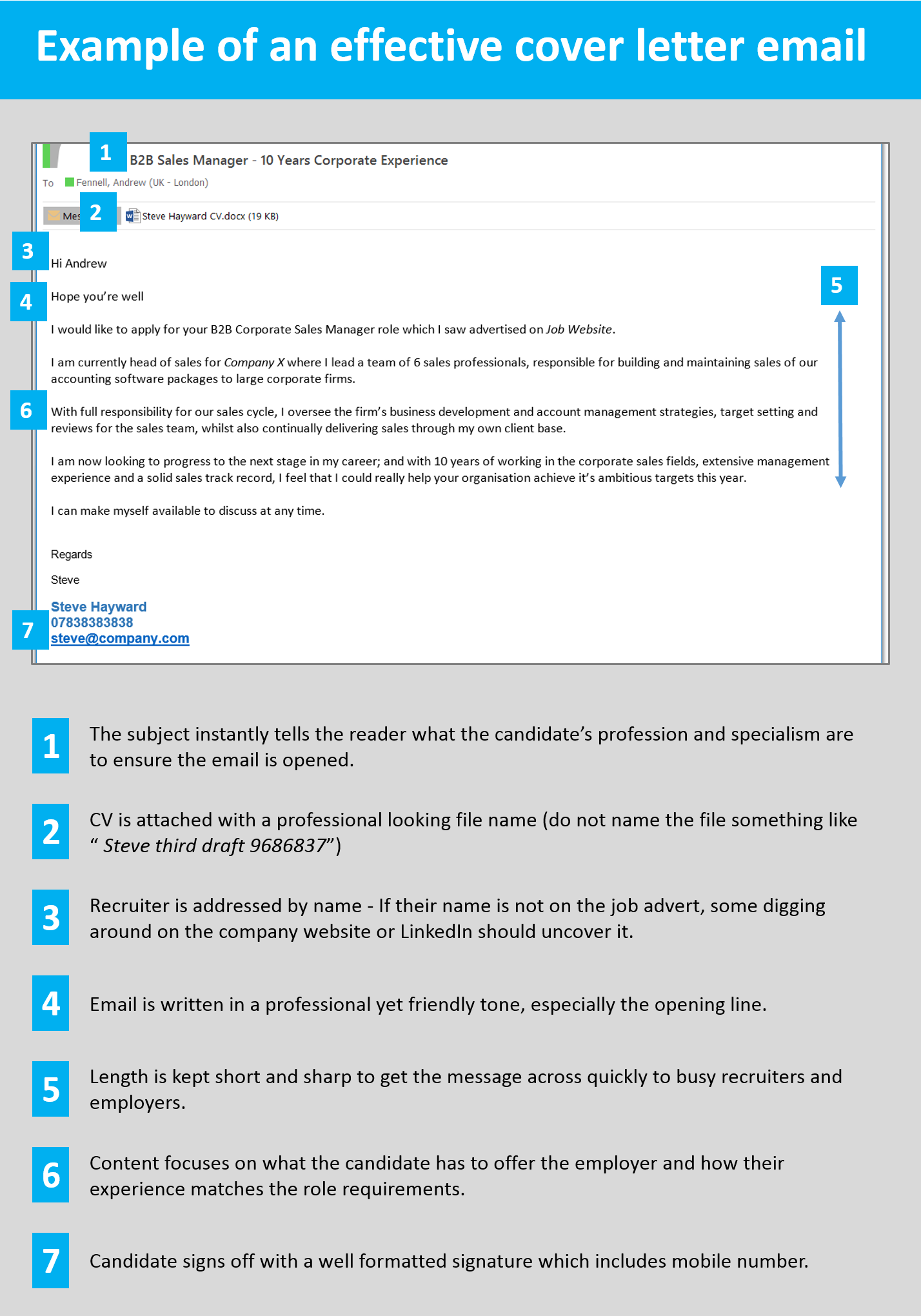 What To Write In An Email When Sending A CV Examples What To Write In An Email When Sending A CV Examples