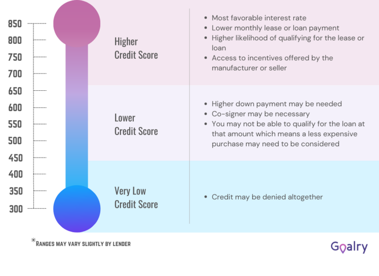How To Get A Personal Loan With Fair Credit Loan Shopping 101 Loanry