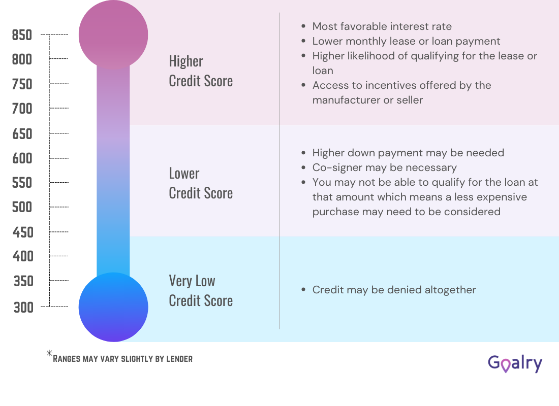 How To Get A Personal Loan With Fair Credit Loan Shopping 101 Loanry