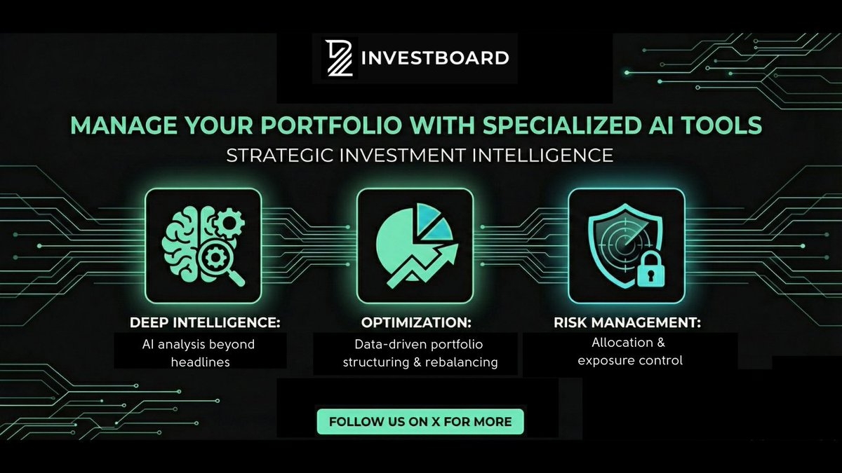 Investing Has Changed Your Toolkit Should Too The Gap Between Retail And Institutional Investors Is Closing Fast At Investboard We Are Bridging That Gap With AI Our Approach Deep Intelligence 