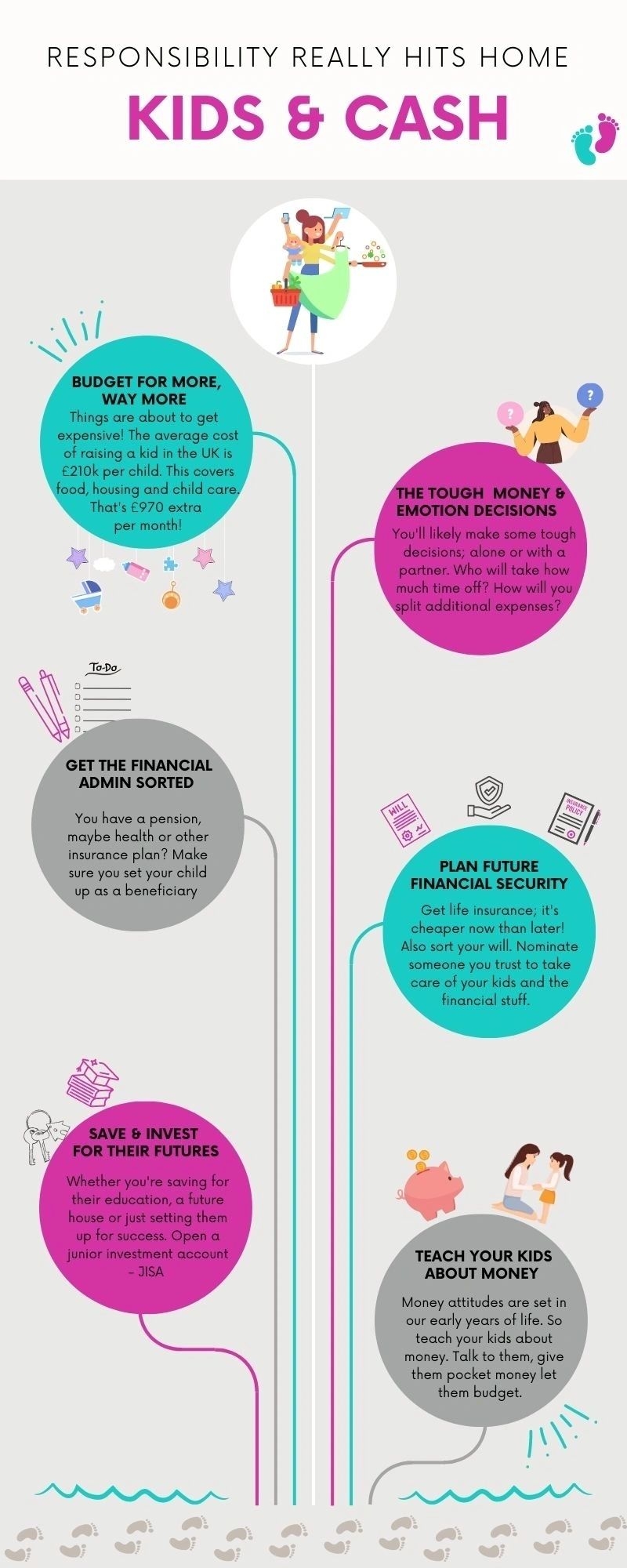 Kids Cash When Responsibility Really Hits Home