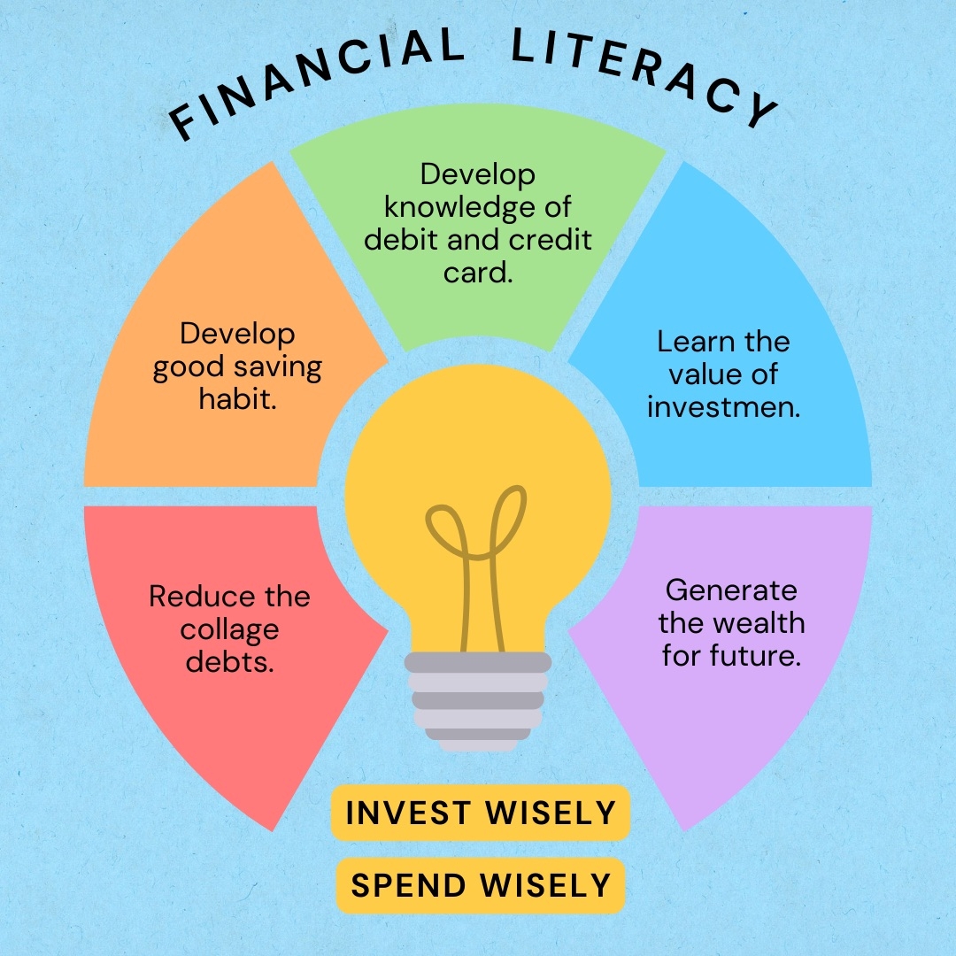 Why Is Financial Literacy Important For Youth IN Education Inc 