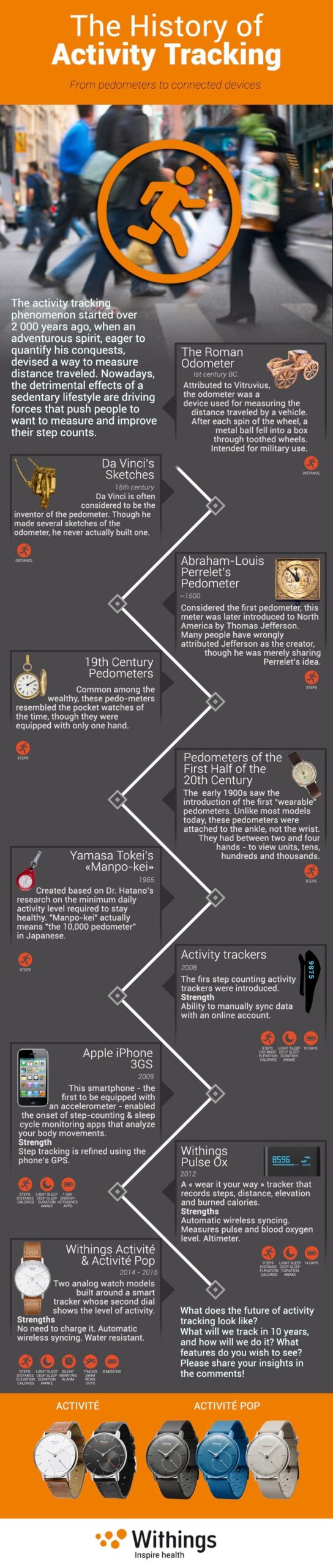 2000's infographic template