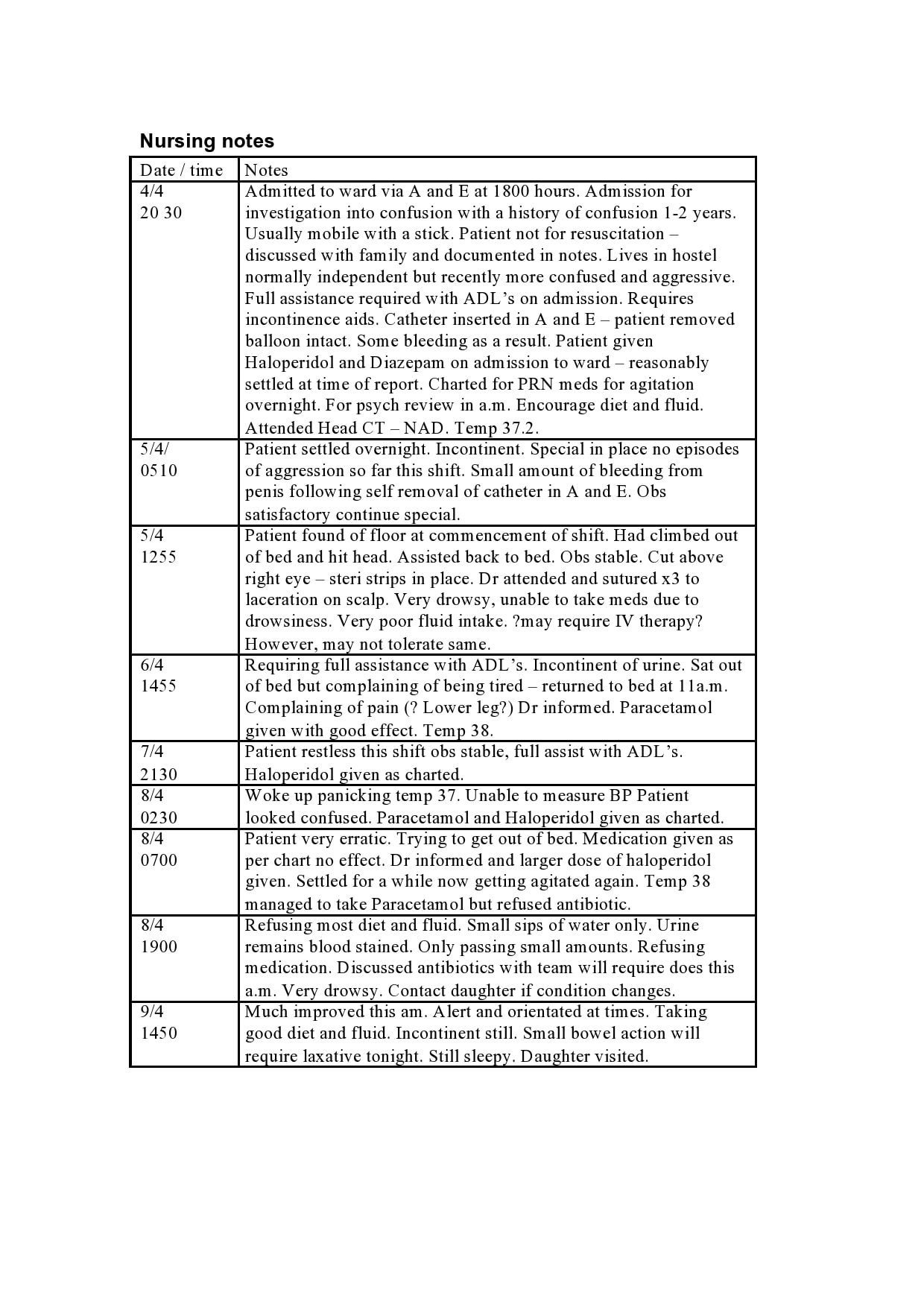 30 Useful Nursing Note Samples Templates TemplateArchive