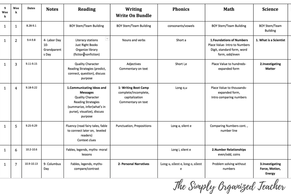 6 Steps To Curriculum Mapping For Elementary Teachers 6 Steps To Curriculum Mapping For Elementary Teachers
