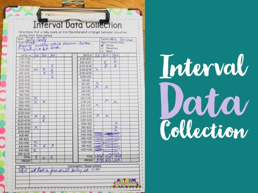 6 Types Of Behavior Data Collection Sheets That Will Rock Your BIPs And Your Staff Will Love Autism Classroom Resources