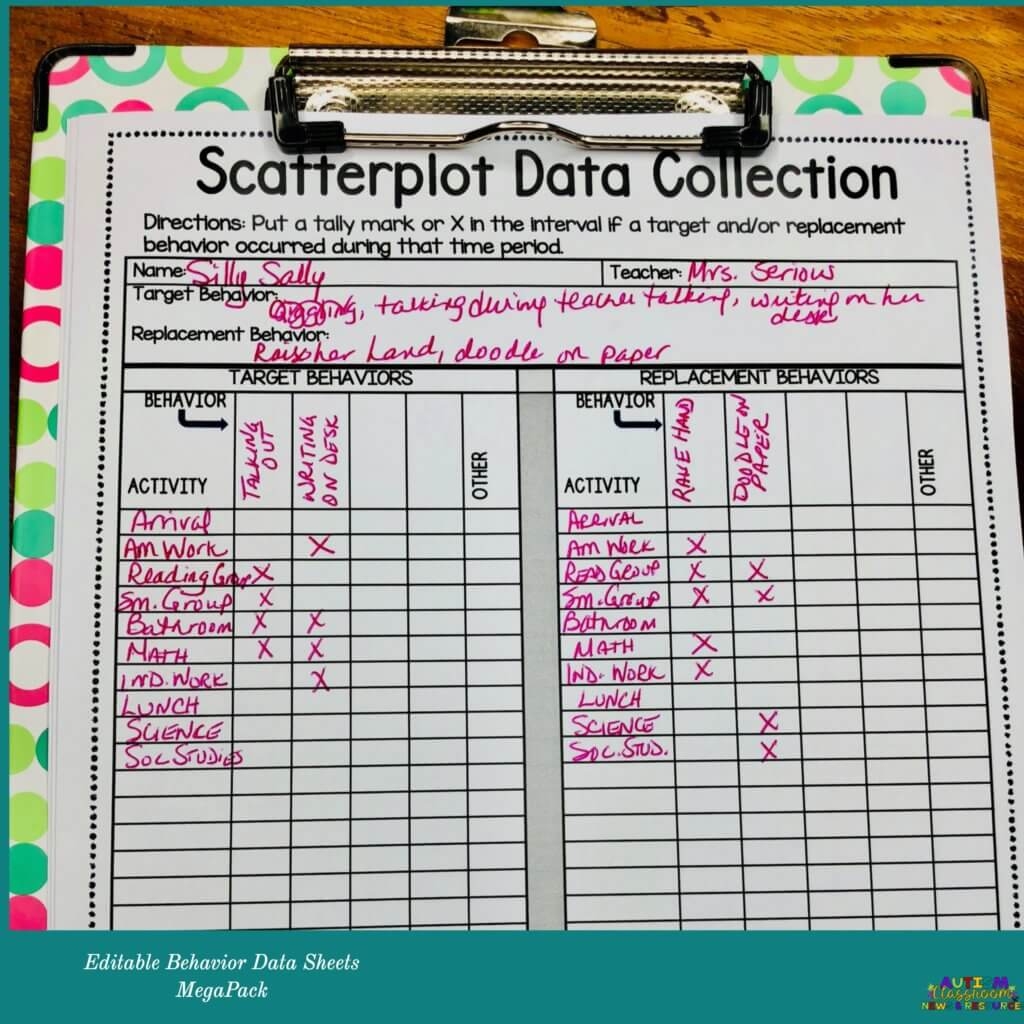 6 Types Of Behavior Data Collection Sheets That Will Rock Your BIPs And Your Staff Will Love Autism Classroom Resources