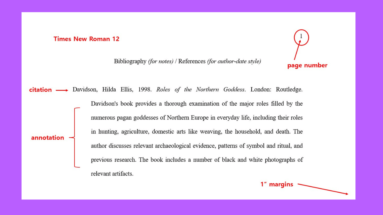 Annotated Bibliography Examples In MLA APA And Chicago