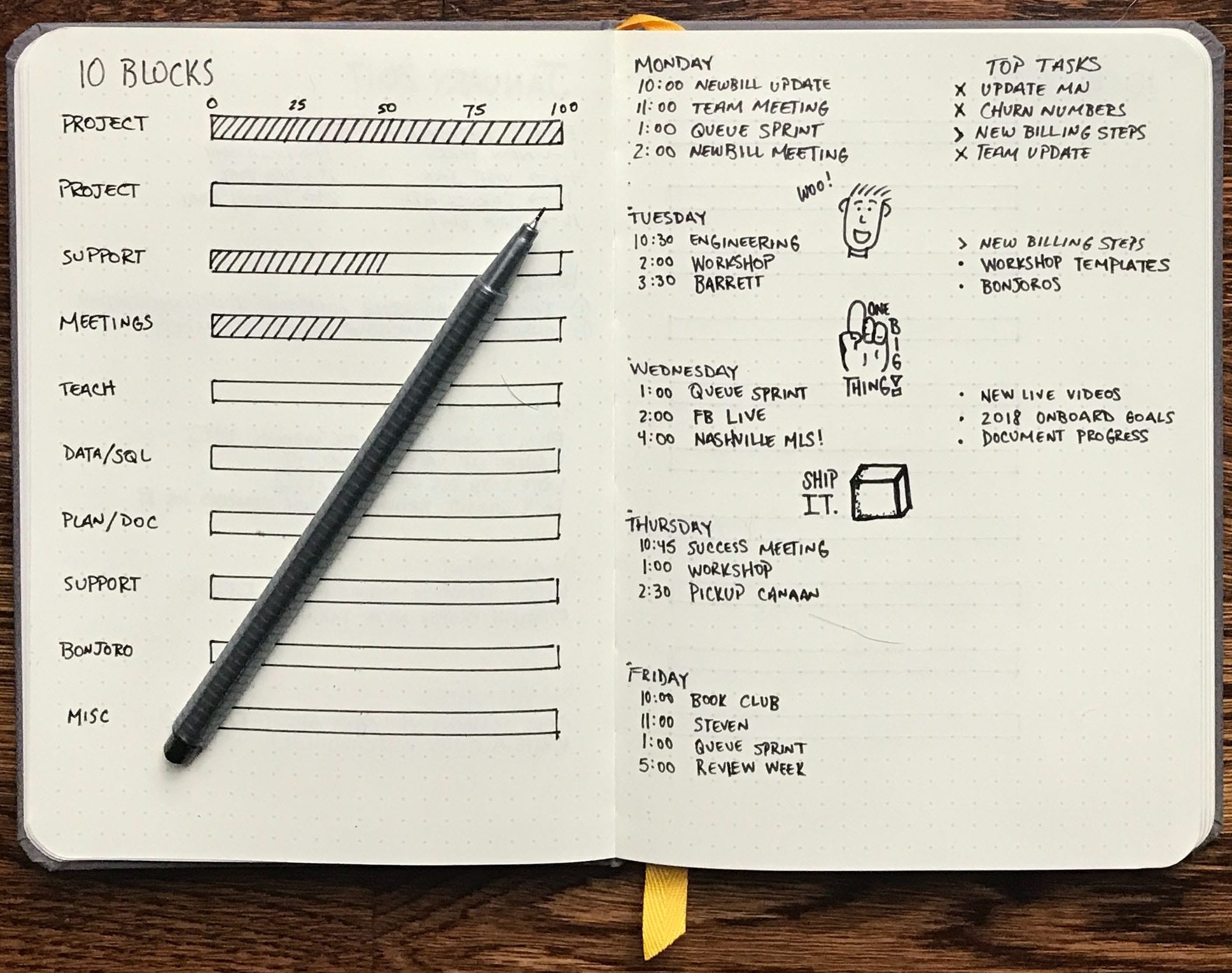 Bullet Journal Daily Stoic Bullet Journal Daily Stoic