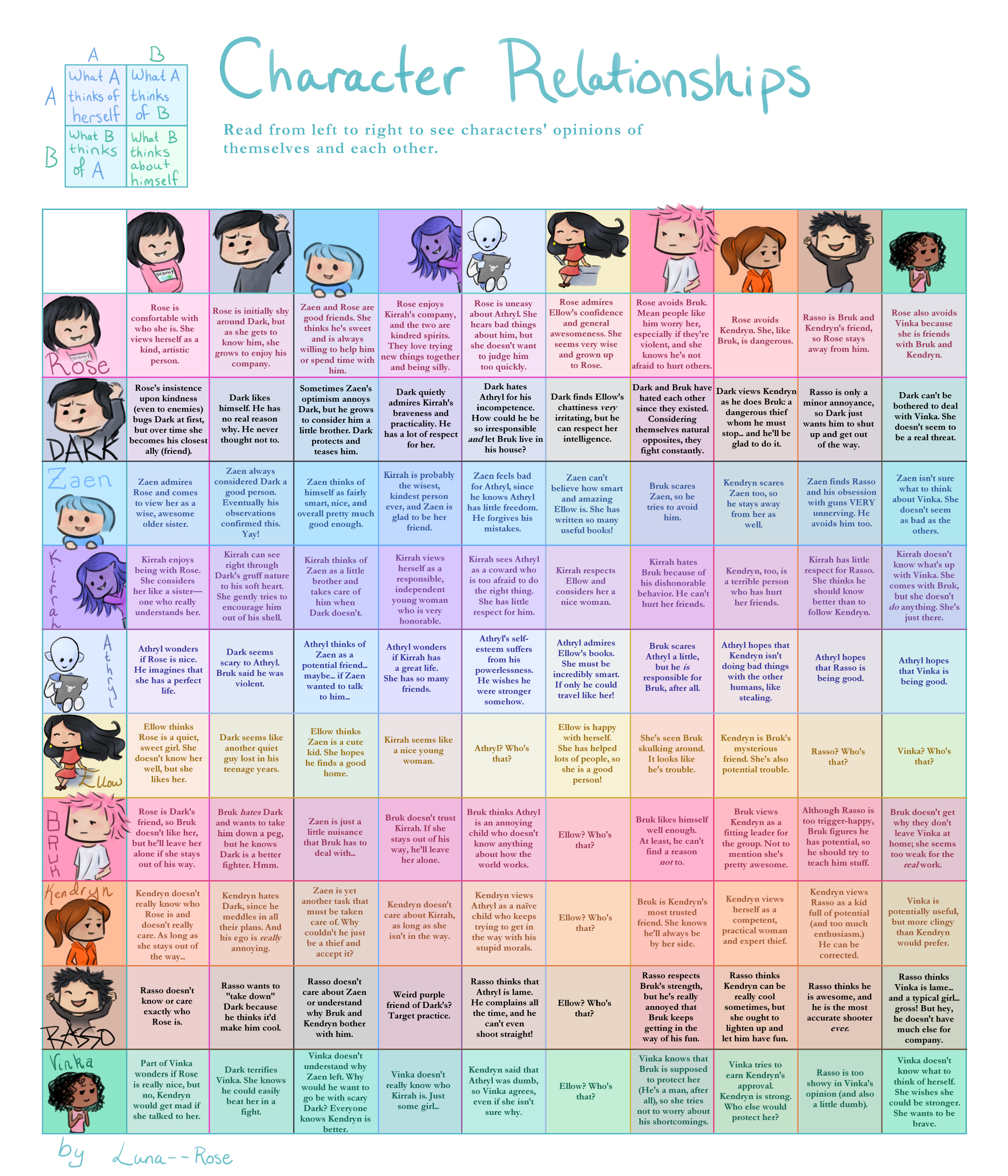 Character Relationship Map Template