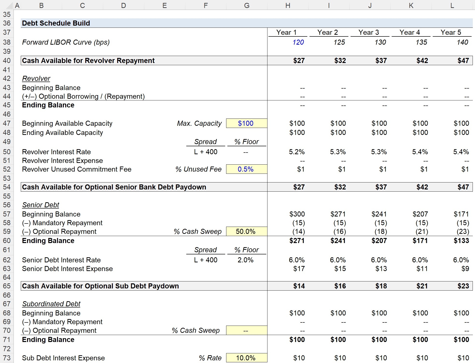Debt Schedule Formula Calculator Debt Schedule Formula Calculator