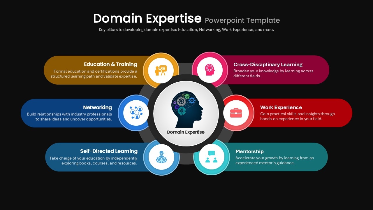 Domain Expertise Template For PowerPoint Google Slides Domain Expertise Template For PowerPoint Google Slides