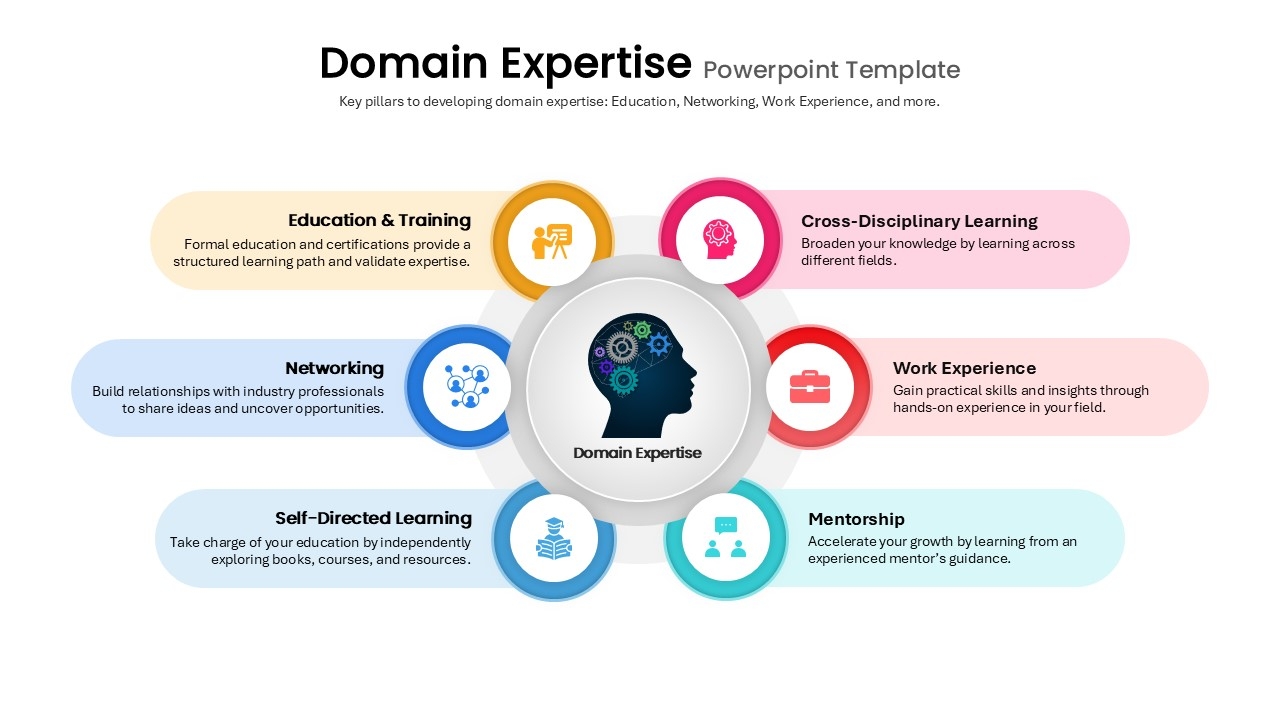 Domain Expertise Template For PowerPoint Google Slides Domain Expertise Template For PowerPoint Google Slides