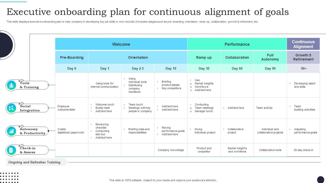 Executive Onboarding Plan For Continuous Alignment Of Goals PPT PowerPoint