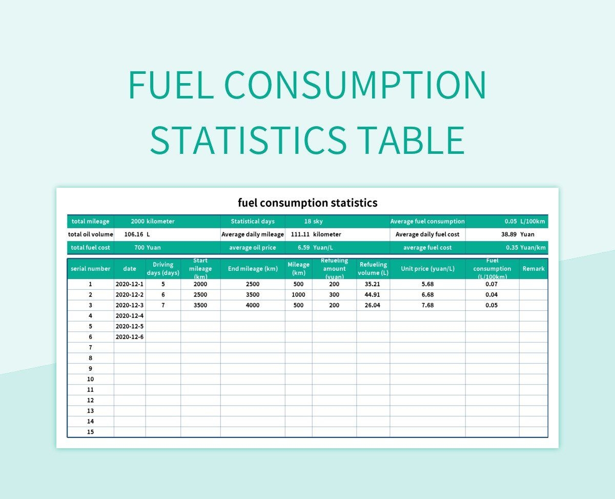 Free Fuel Card Templates For Google Sheets And Microsoft Excel Slidesdocs