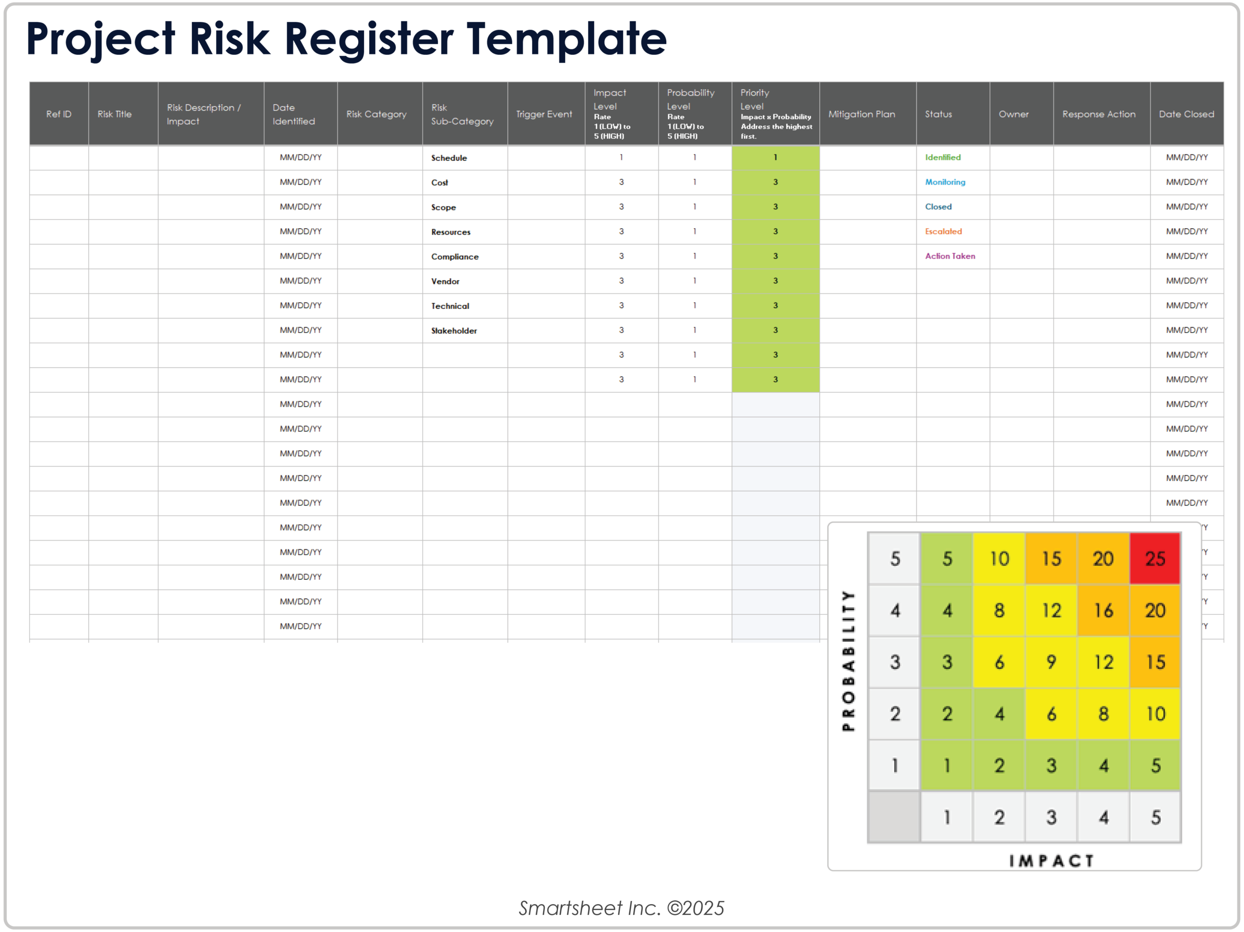 Free Risk Register Templates