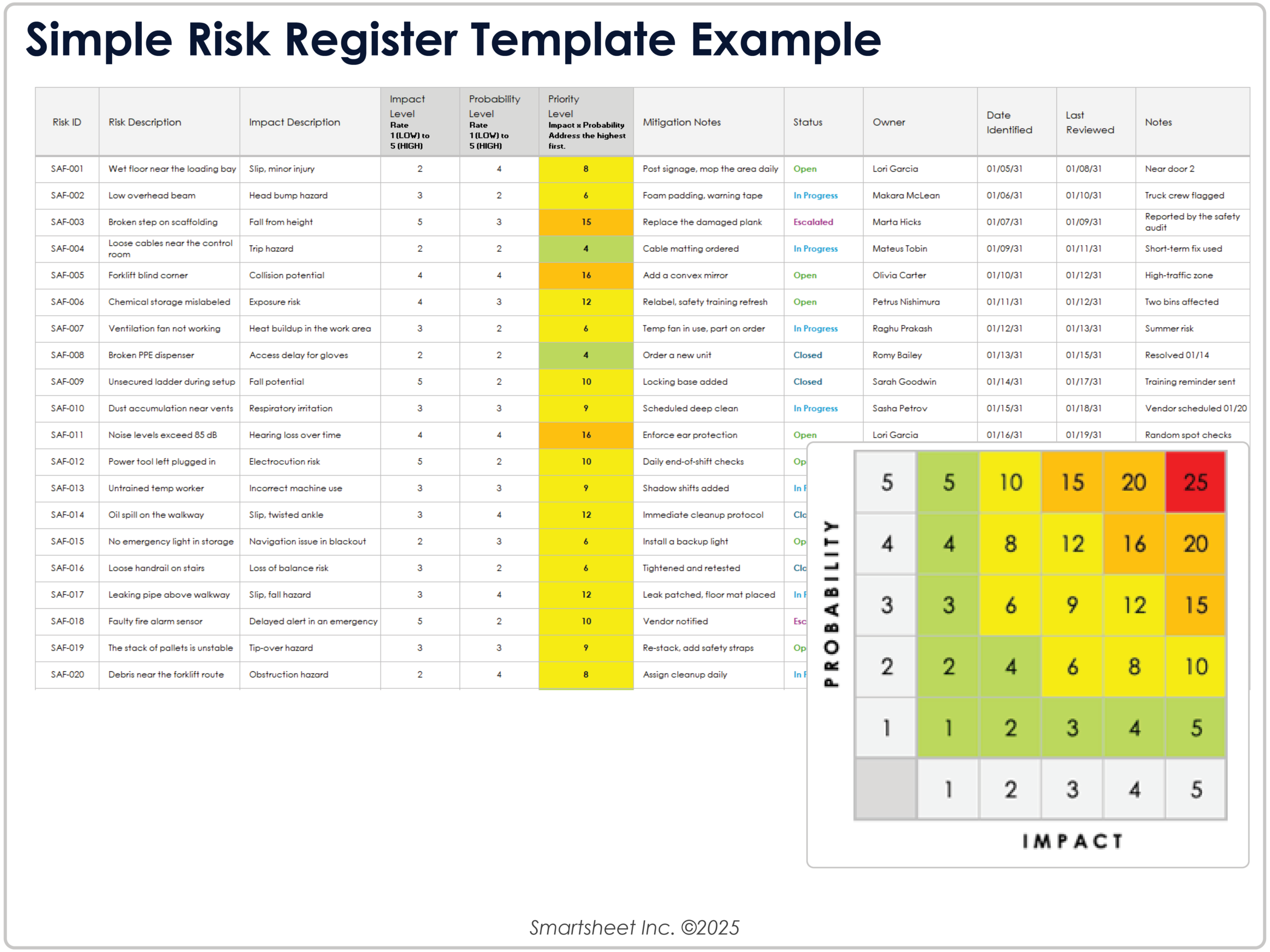 Free Risk Register Templates