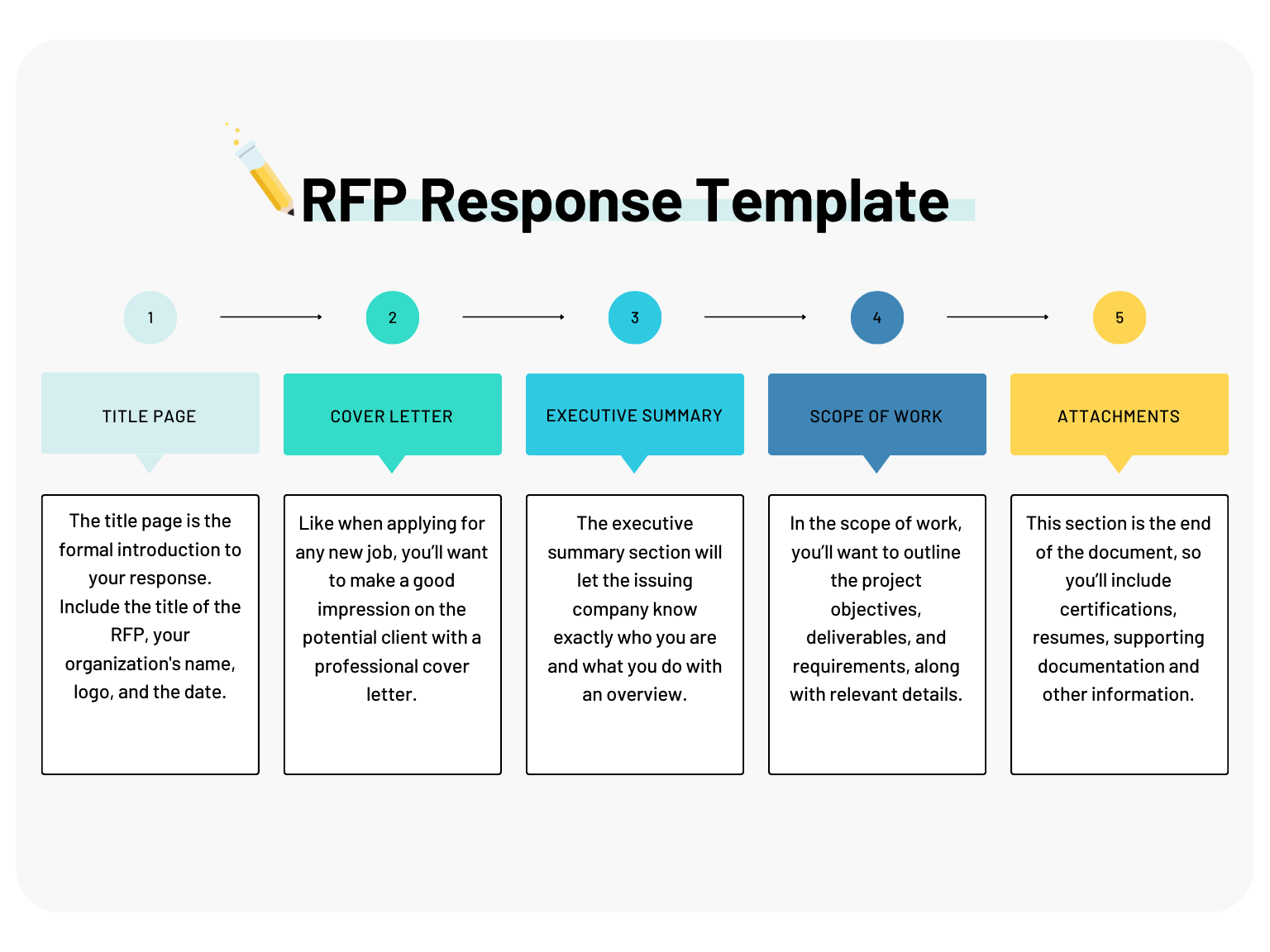 How To Build An RFP Response Template The Bid Lab How To Build An RFP Response Template The Bid Lab