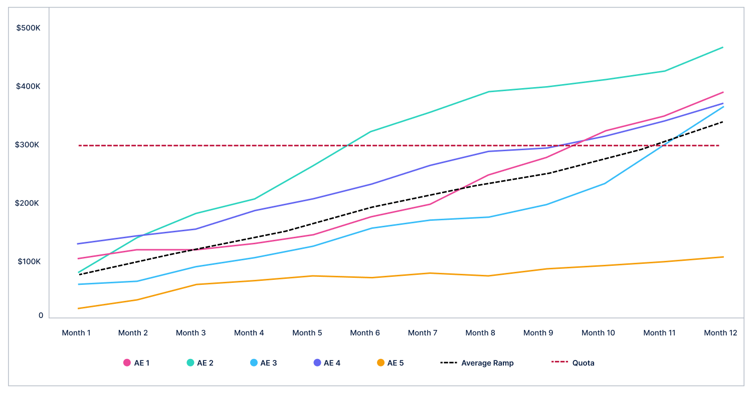 How To Calculate Ramp up Time For Better Sales Capacity Planning