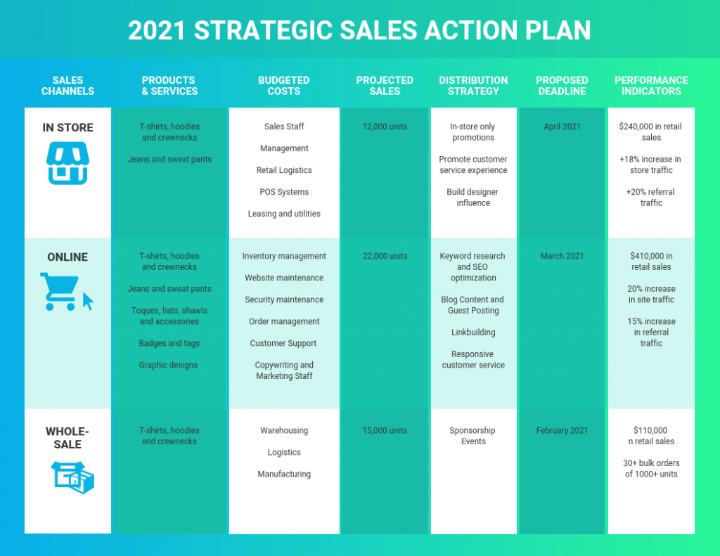 How To Write A Sales Plan That Converts Templates Venngage