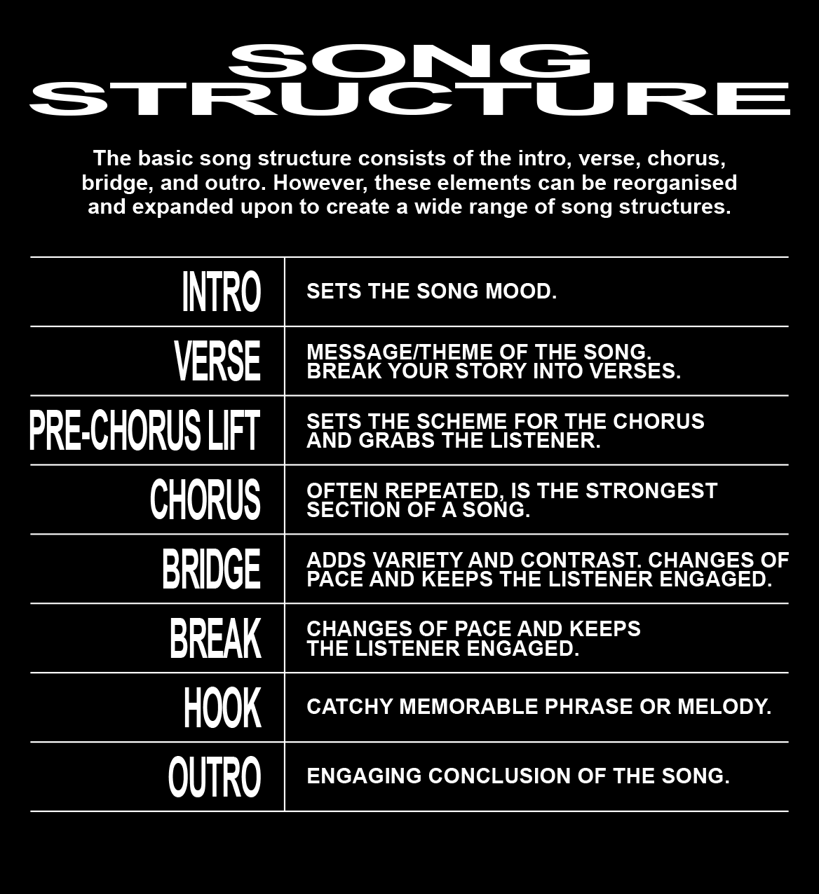 How To Write A Song Free Template For Songwriters Pirate