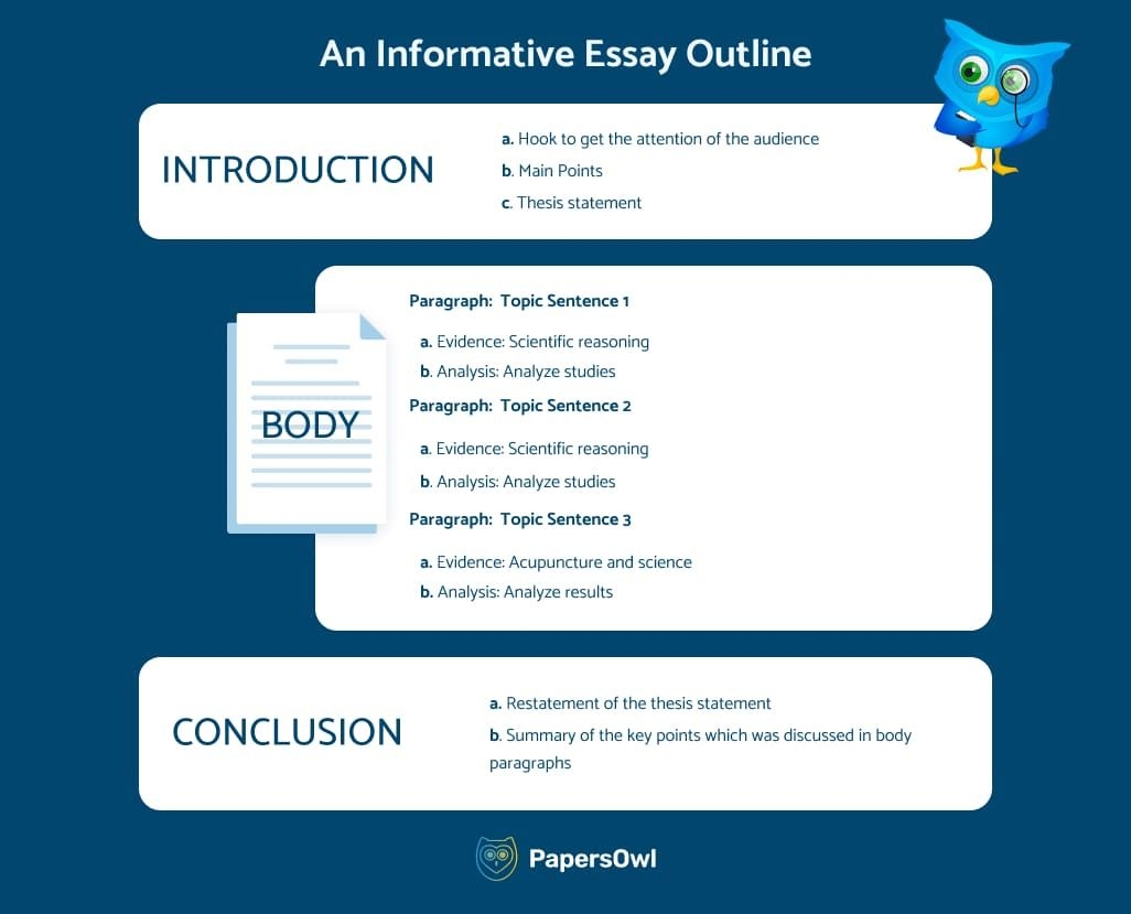 How To Write An Informative Essay Step by Step Guide How To Write An Informative Essay Step by Step Guide