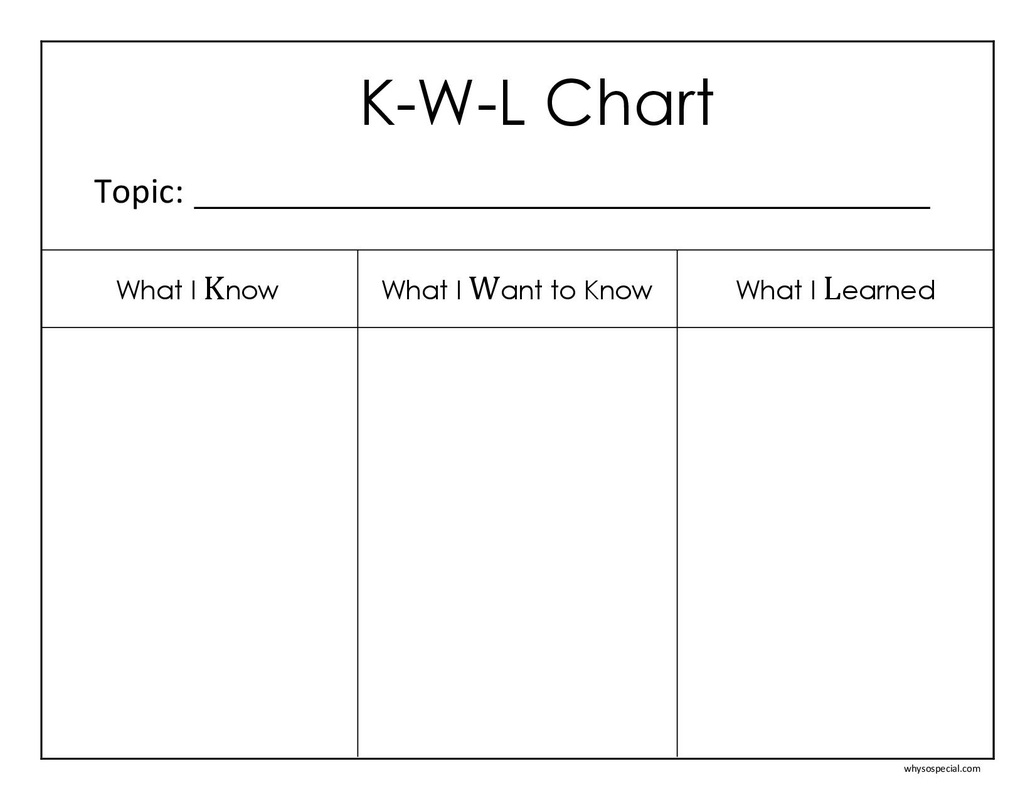 KWL CHART Comprehension Strategies For Middle School Students KWL CHART Comprehension Strategies For Middle School Students