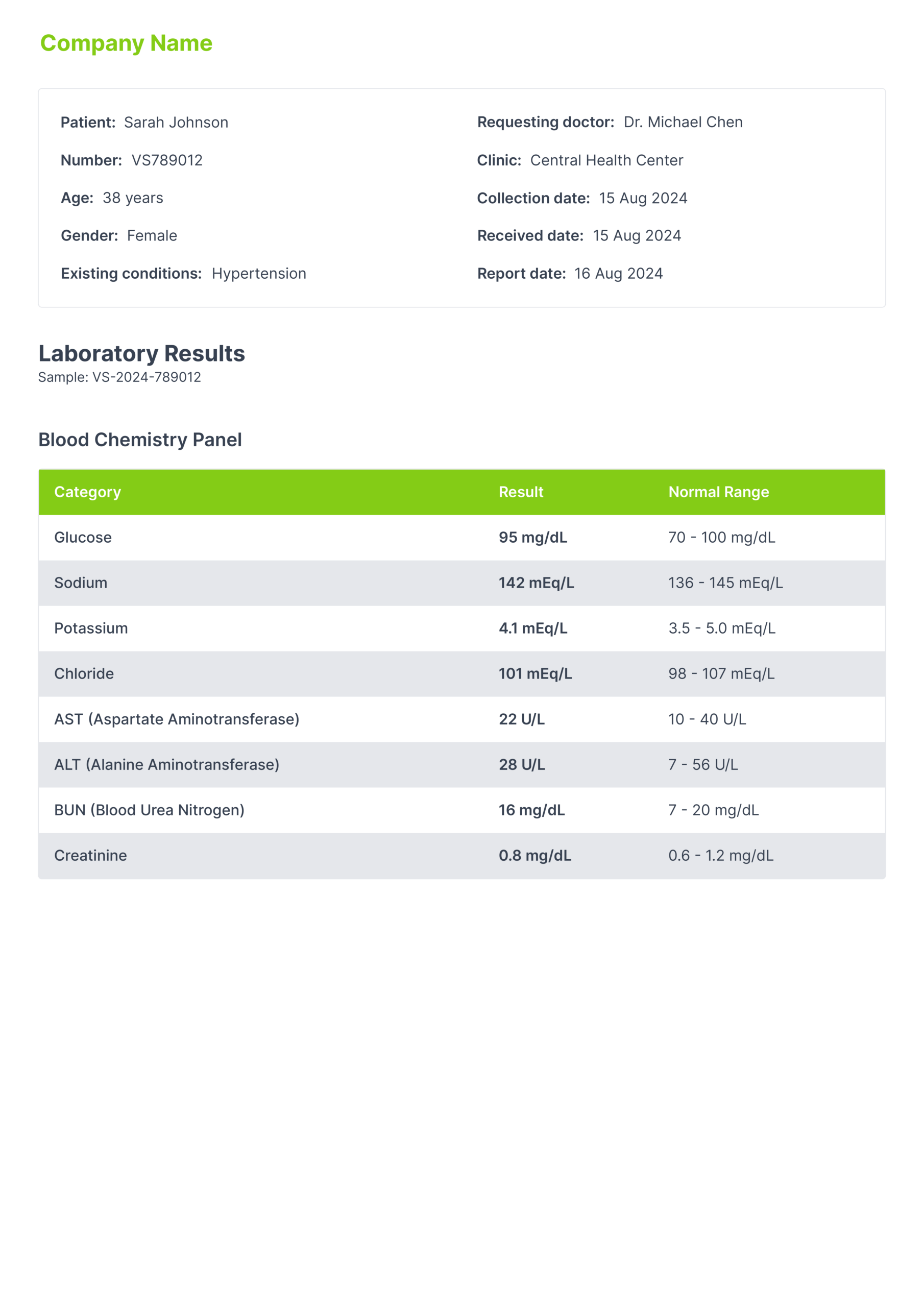 Lab Report Template Fillable PDF Form For Easy Editing
